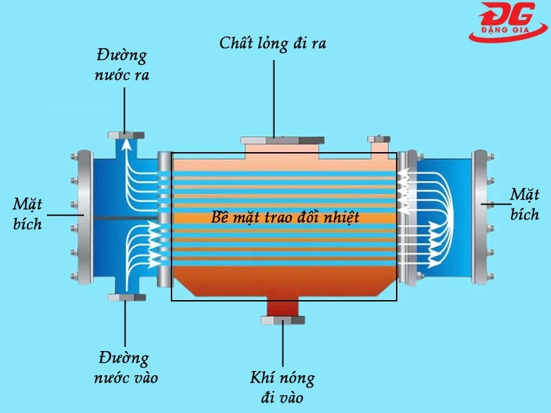  Cấu tạo bình ngưng tụ giải nhiệt bằng nước