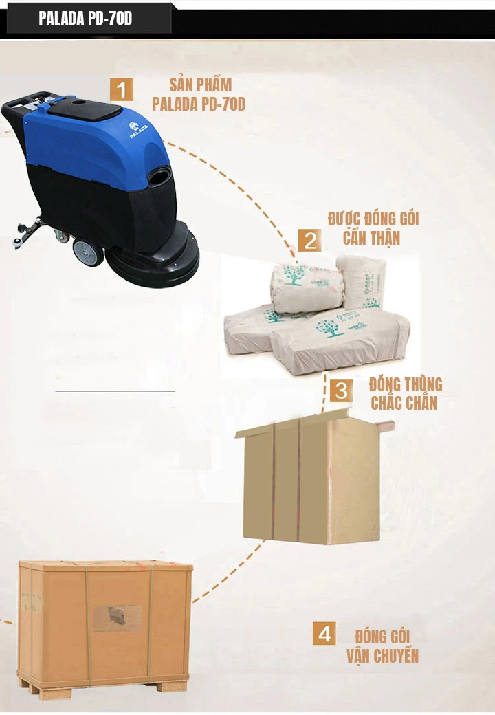 Quy trình đóng gói máy chà sàn liên hợp Palada PD-70D