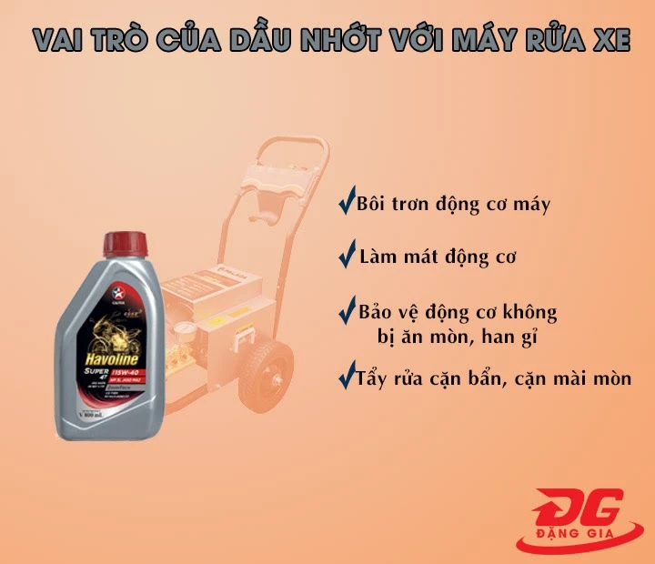 Vai trò của dầu nhớt với máy rửa xe