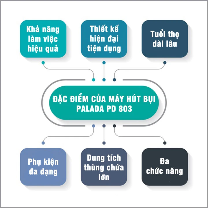 ưu điểm của Palada PD803