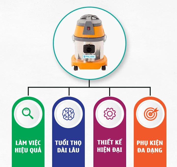 ưu điểm của Palada PD15