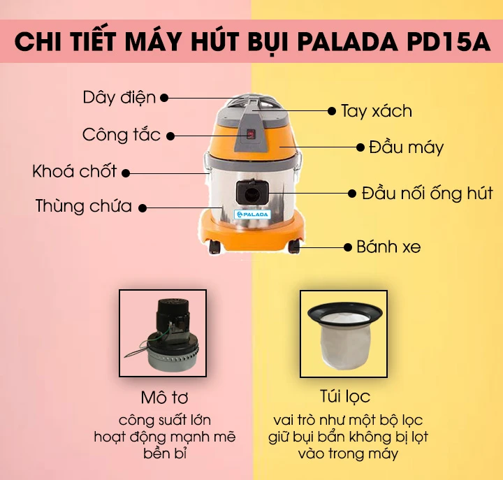 Cấu tạo ưu việt của model Palada PD15A