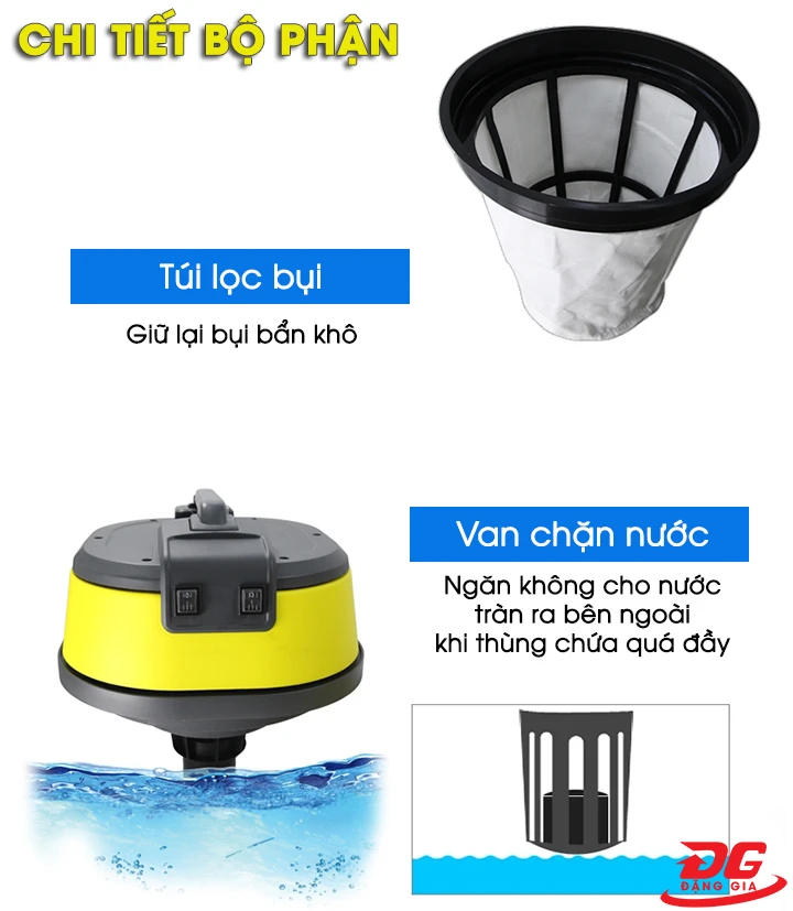 Mỗi bộ phận của máy đều đảm nhận những nhiệm vụ khác nhau 