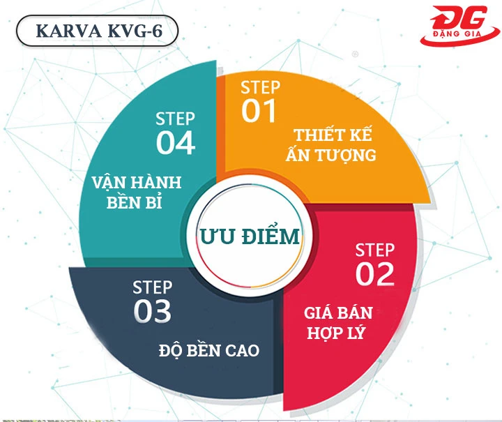 Ứng dụng của máy mài sàn bê tông Karva KVG-6