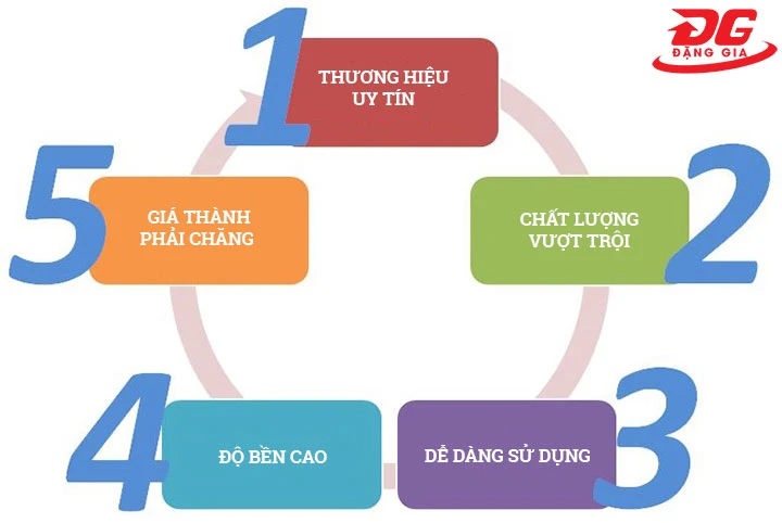 ưu điểm của model asl600 t1