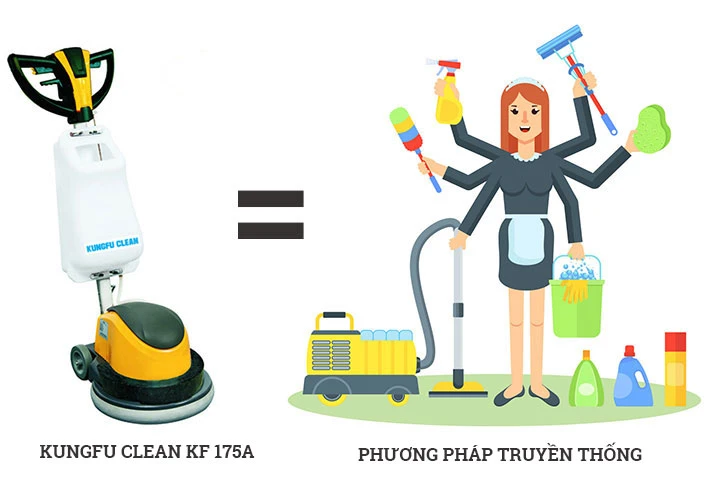 Hiệu quả sử dụng máy chà sàn công nghiệp Kungfu Clean KF 175A