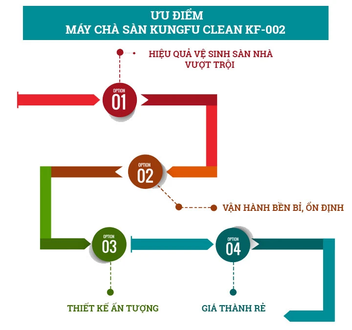Ưu điểm máy chà sàn Kungfu Clean KF-002