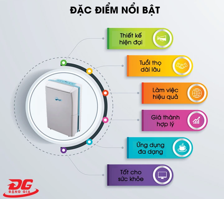 Lý do người dùng nên đầu tư máy hút ẩm dân dụng Fujie HM-612EC