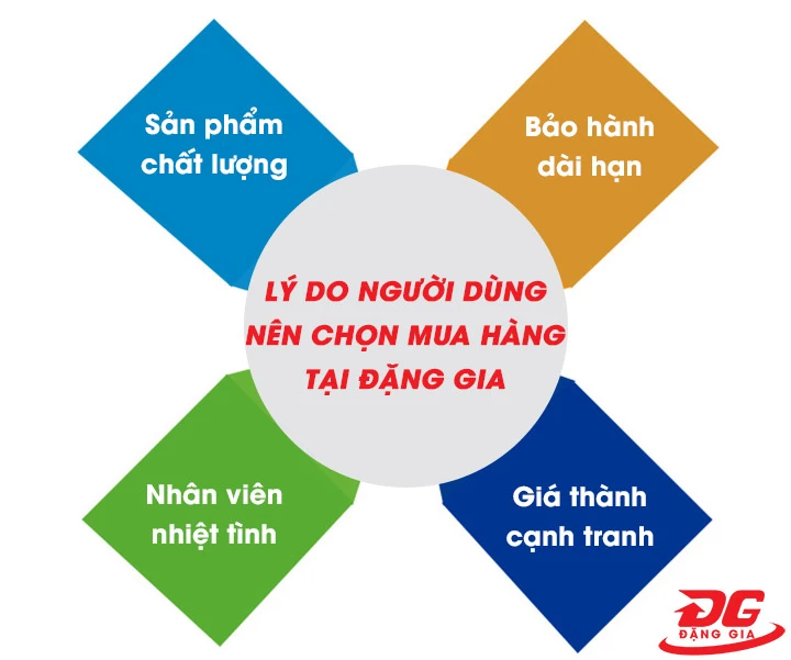 Máy hút bụi nước CleanTech CT 10A