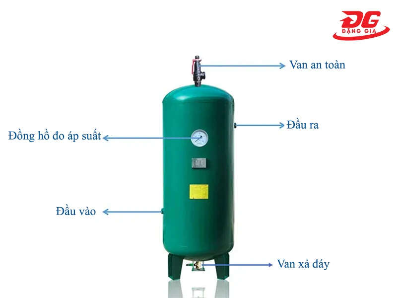 Các bộ phận cấu tạo của bình khí nén