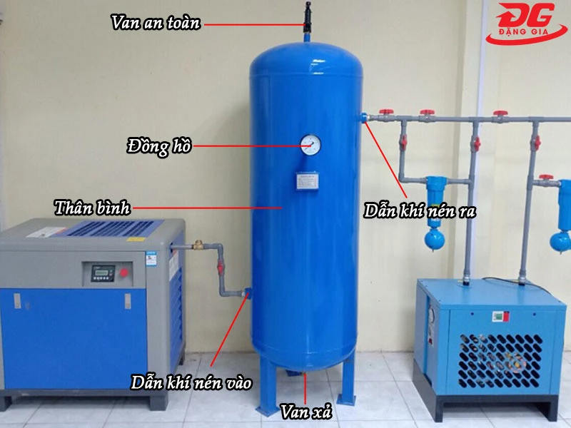 Cấu tạo bình chứa khí nén 1000 lít Pegasus