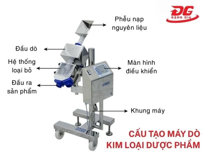 Cấu tạo máy dò kim loại trong ngành dược