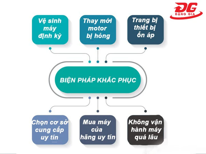 Cách khắc phụ máy hút bụi bị nóng