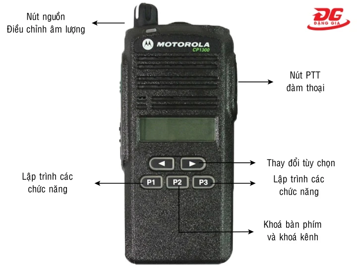 Ý nghĩa các nút và phím chức năng trên thân bộ đàm