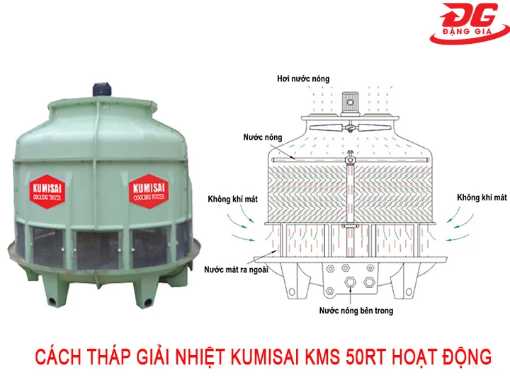 Nguyên lý tháp giải nhiệt Kumisai KMS 50RT