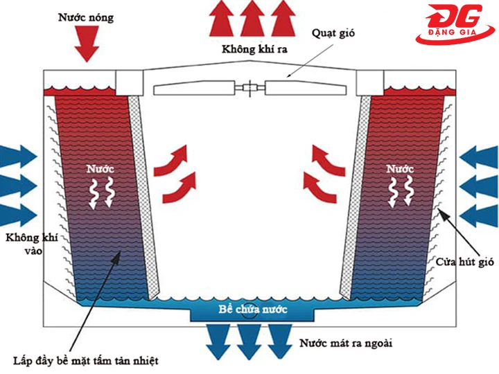 cách vận hành tháp giải nhiệt Kumisai KMS 800RT