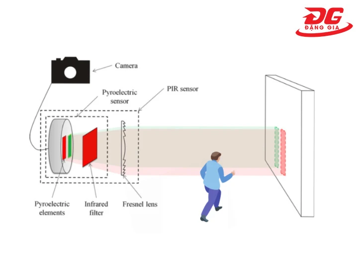 ứng dụng cảm biến hồng ngoại khu công nghiệp