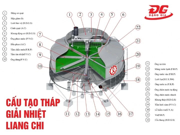 Cấu tạo tháp giải nhiệt Liang Chi