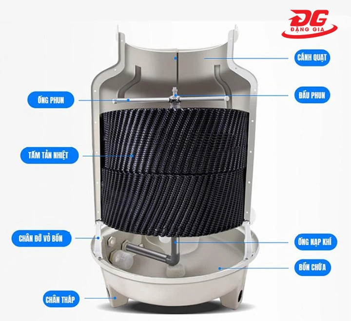 cấu tạo của tháp giải nhiệt mini