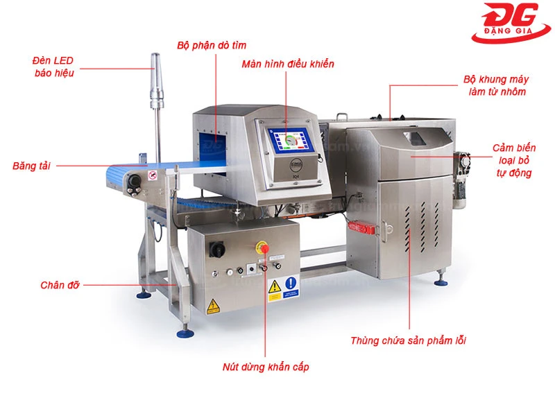 Một số bộ phận cấu tạo máy dò kim loại công nghiệp