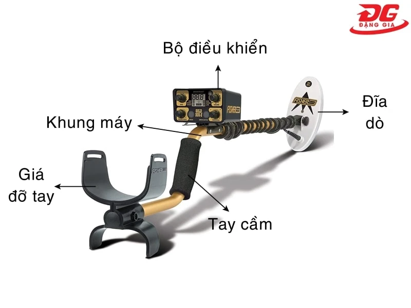 Cấu tạo của máy rà vàng GB2 Fisher
