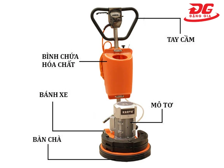 Cấu tạo Máy mài sàn Karva KVG-17F