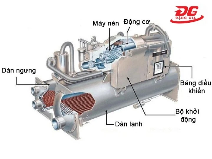 cấu tạo tháp giải nhiệt chiller
