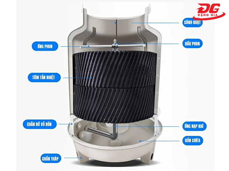 Những bộ phận chính của tháp hạ nhiệt nước Kumisai KMS 20RT