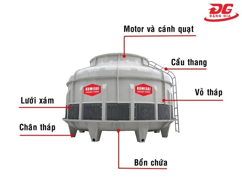 Những bộ phận chính của tháp làm mát nước Kumisai KMS 300RT