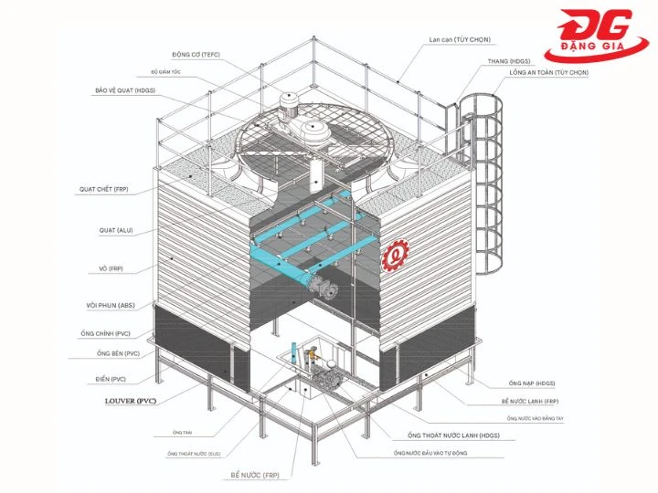 Cấu tạo tháp giải nhiệt Poong Cheon