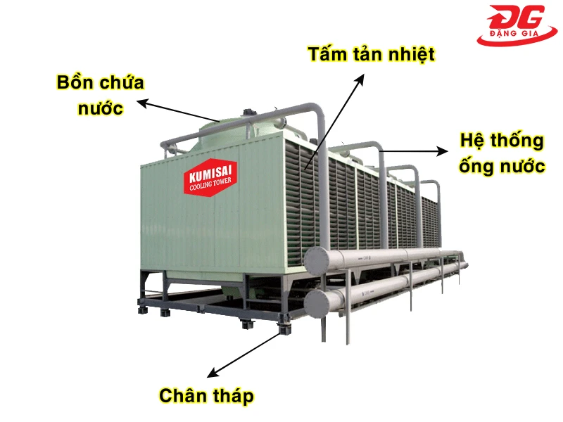 Một số bộ phận quan trọng của tháp giải nhiệt vuông Kumisai KMS 600RT