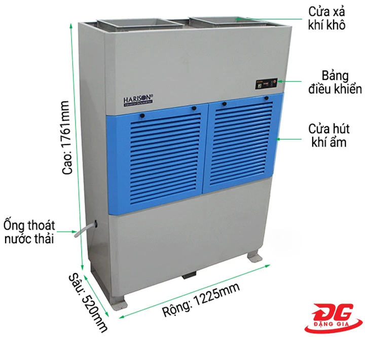 Các chi tiết máy