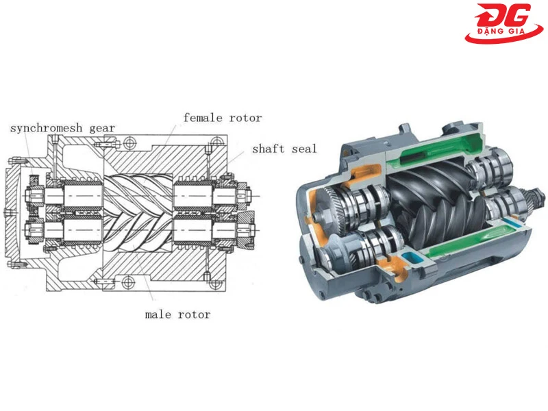 Cấu tạo đầu nén khí trục vít