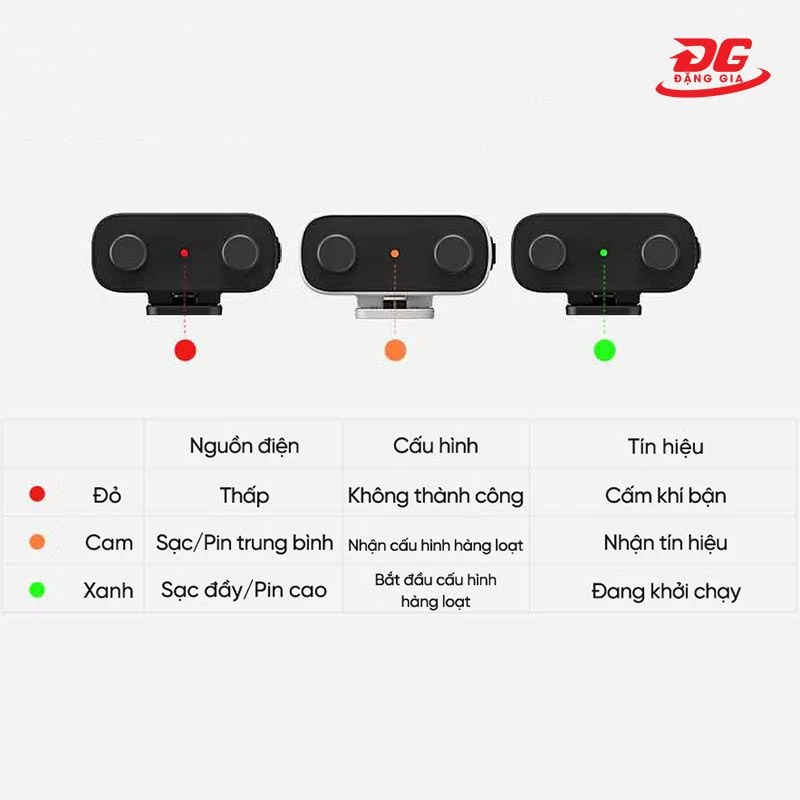 Ý nghĩa đèn chỉ báo trên máy với từng trường hợp sử dụng