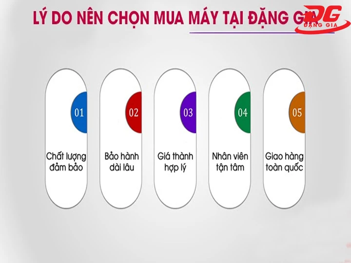 địa chỉ mua máy nén khí phun sơn