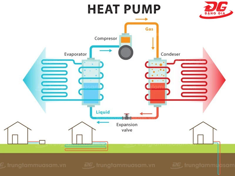 Hệ thống sưởi ấm
