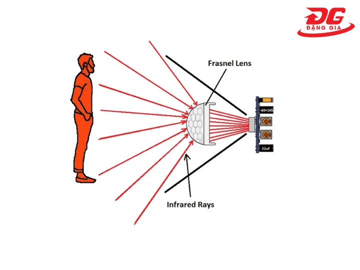 Hệ thống nhà thông minh