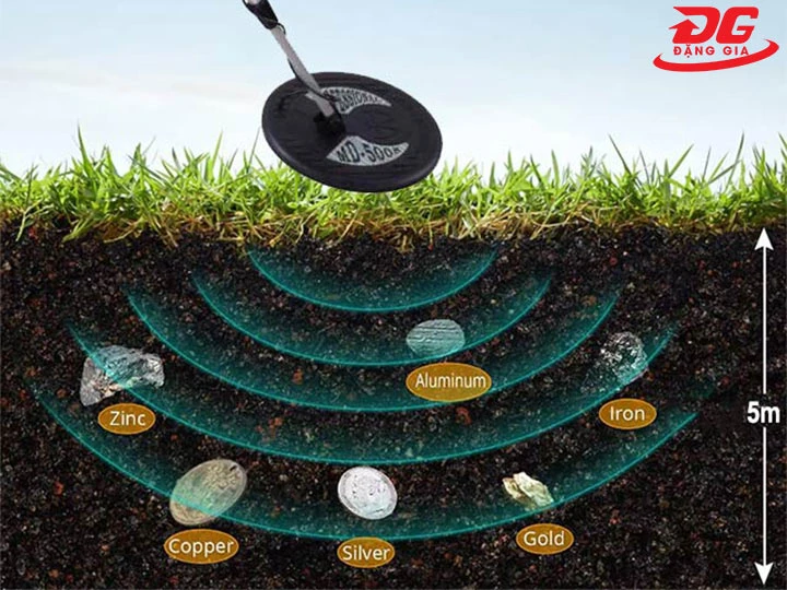 Máy dò kim loại dưới lòng đất Scanner MD5008 dò sâu tới 5m