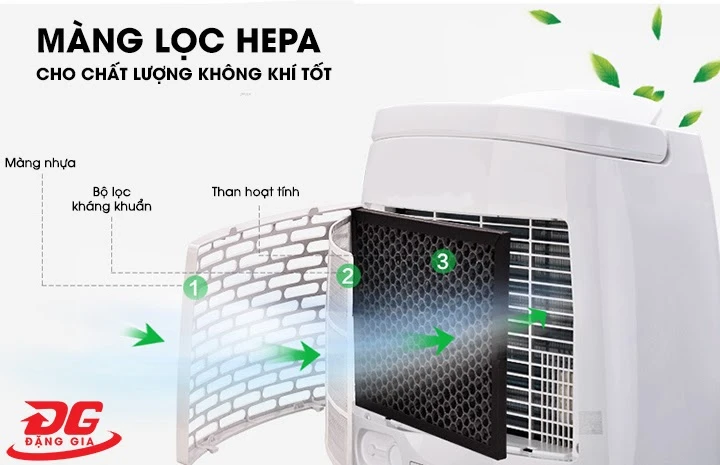 Model Fujie HM-920EC được trang bị màng lọc 2 lớp tiên tiến