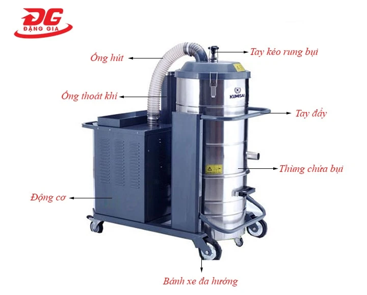 máy hút bụi công nghiệp 3 pha Kumisai KMS 75VZ