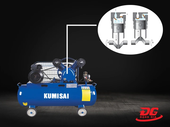 Minh họa quá trình tạo ra khí nén trong cụm đầu nén