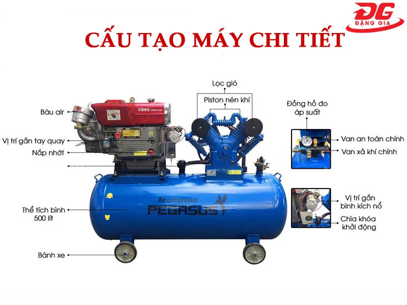 Các bộ phận cấu tạo máy bơm hơi đầu nổ Pegasus TM-W-1.0/8-500L