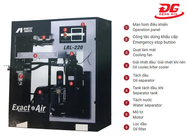 Máy khí nén trục vít Iwata LRL-150