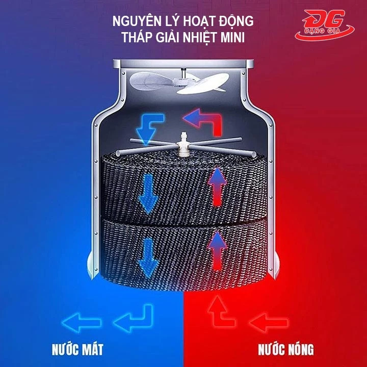 nguyên lý hoạt động của tháp giải nhiệt mini