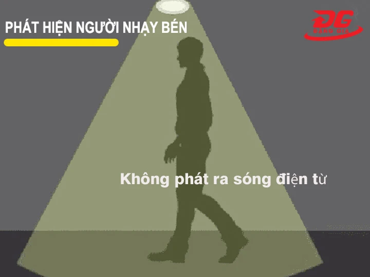 Phân loại cảm biến hồng ngoại phát hiện người