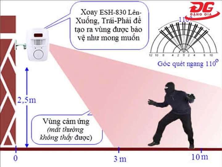 Ưu điểm cảm biến hồng ngoại phát hiện người