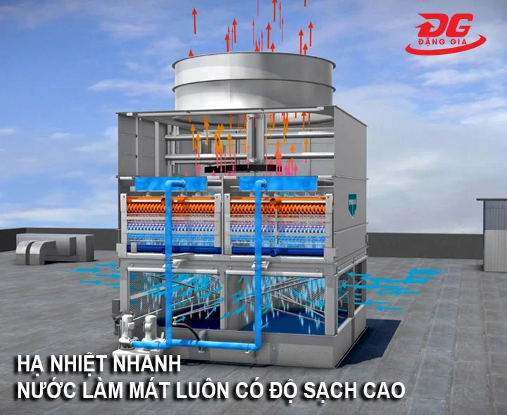 ưu điểm của tháp giải nhiệt kín