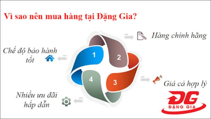 Mua đầu bơm máy bơm mỡ 20L,30L ở đâu