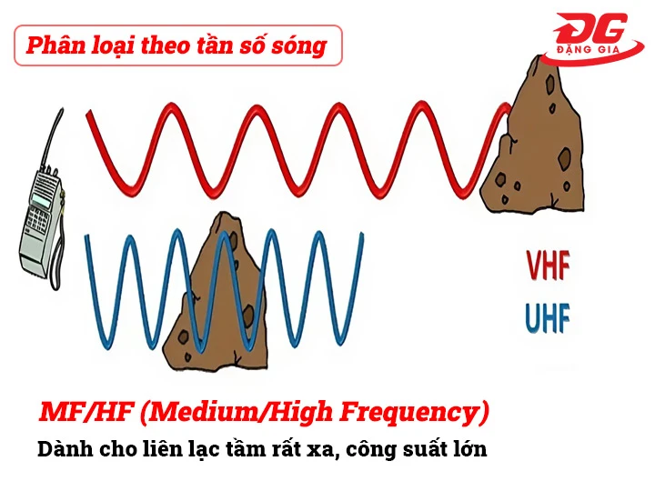bộ đàm liên lạc Kenwood theo tần số sóng