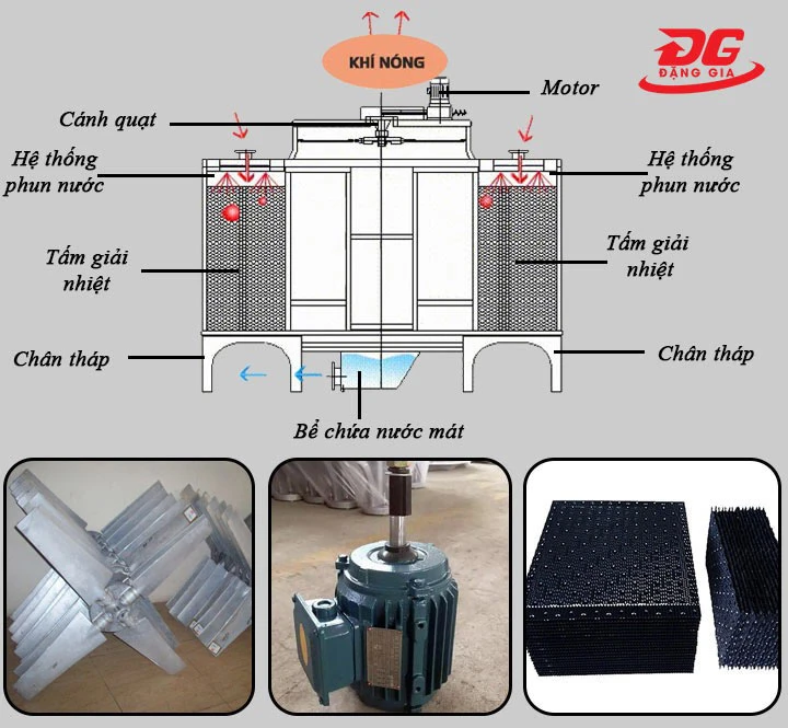 cấu tạo của tháp giải nhiệt vuông